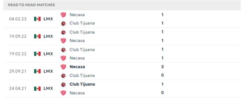 Nhận định Necaxa vs Tijuana - Vòng 2 VĐQG Mexico 8 Lịch sử đối đầu Necaxa vs Tijuana
