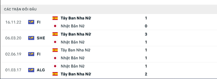 Nhận định Nữ Nhật Bản vs Nữ Tây Ban Nha - Giữ sức khôn khéo 8 Lịch sử đối đầu Nữ Nhật Bản vs Nữ Tây Ban Nha