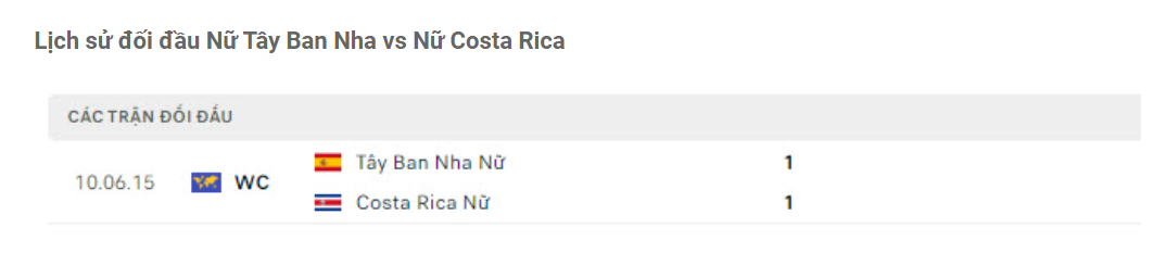 Lịch sử đối đầu Nữ Tây Ban Nha vs Nữ Costa Rica Lịch sử đối đầu Nữ Tây Ban Nha vs Nữ Costa Rica