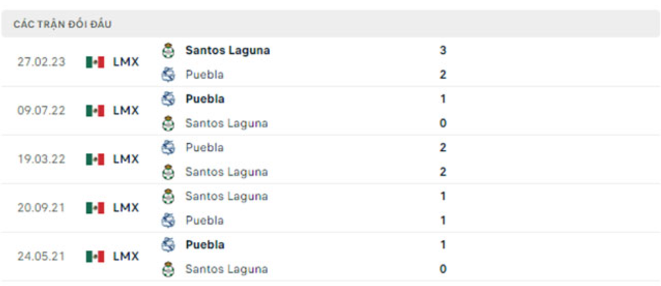Nhận định Puebla vs Santos Laguna - Vòng 2 VĐQG Mexico 8 Lịch sử đối đầu Puebla vs Santos Laguna