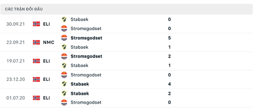 Nhận định Stabaek vs Stromsgodset - Chủ nhà khó vượt ải 8 Lịch sử đối đầu Stabaek vs Stromsgodset