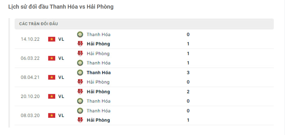 Lịch sử đối đầu Thanh Hóa vs Hải Phòng Lịch sử đối đầu Thanh Hóa vs Hải Phòng