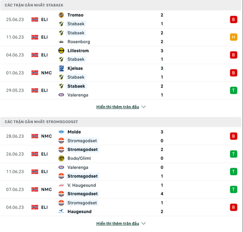 Nhận định Stabaek vs Stromsgodset - Chủ nhà khó vượt ải 7 Phân tích phong độ Stabaek vs Stromsgodset