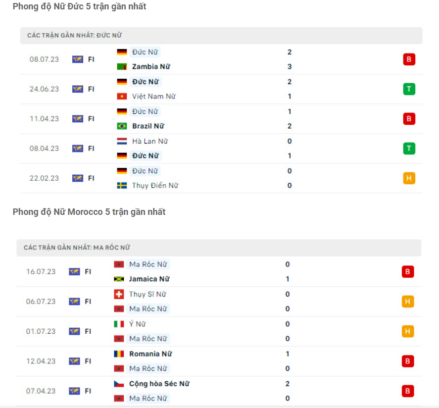 Phong độ gần đây ĐT nữ Đức vs ĐT nữ Morocco Phong độ gần đây ĐT nữ Đức vs ĐT nữ Morocco