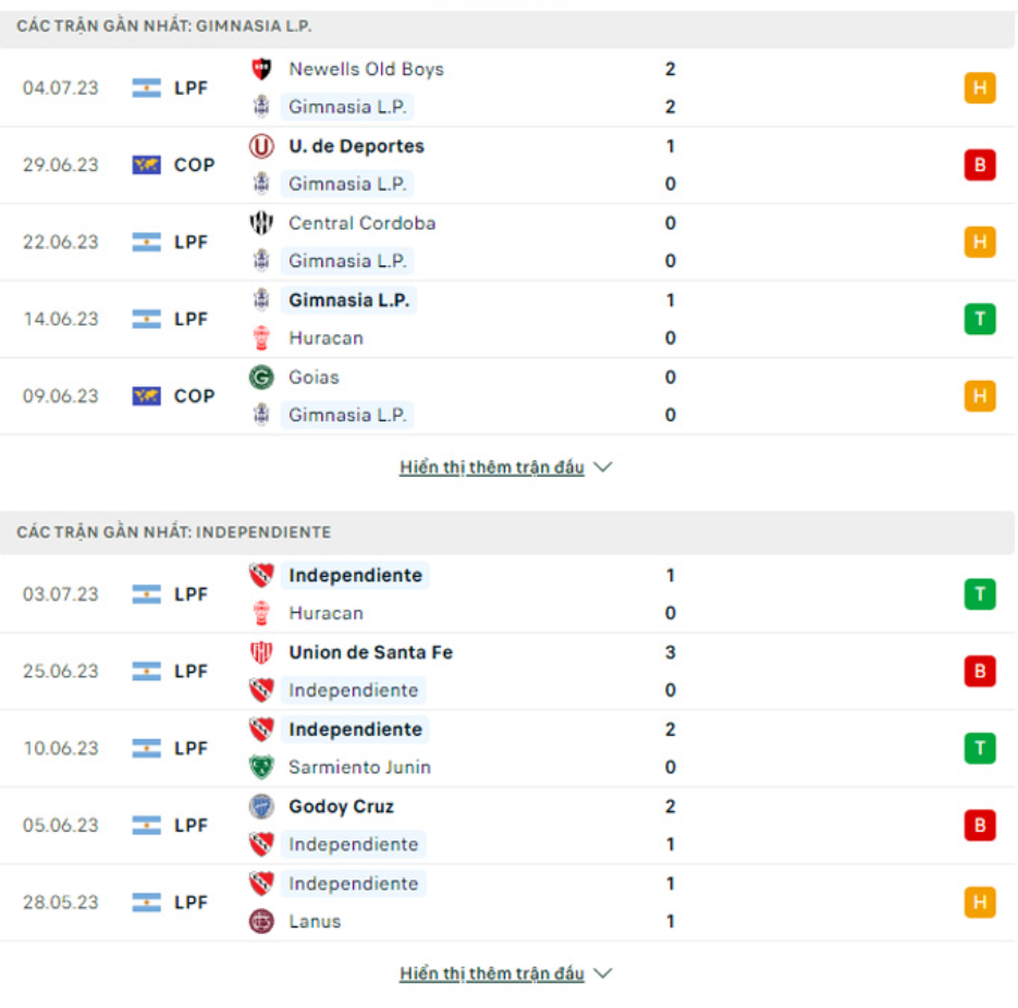 Nhận định Gimnasia vs Independiente - VĐQG Argentina 7 Phong độ gần đây Gimnasia vs Independiente