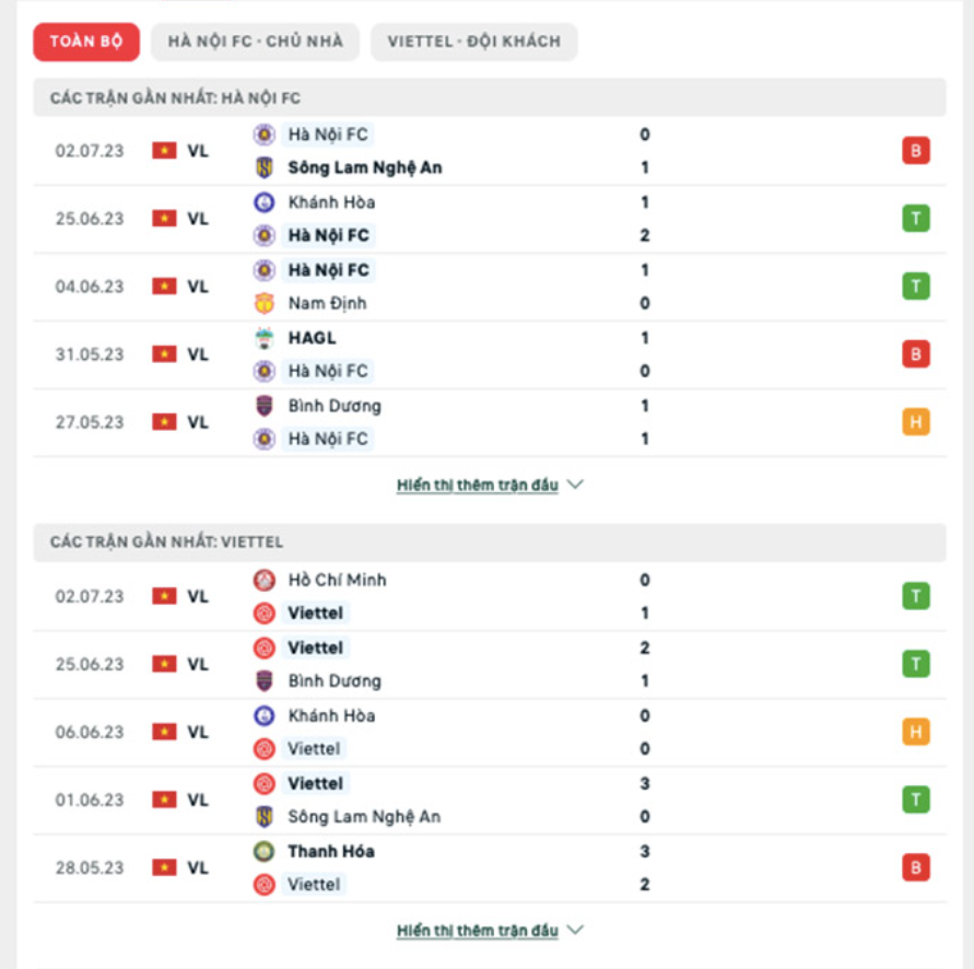 Nhận định Hà Nội vs Viettel - Thách thức trỗi dậy 7 Phong độ gần đây Hà Nội FC vs Viettel
