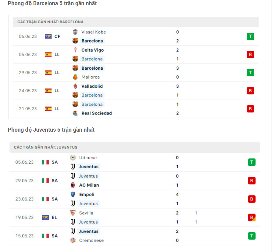 Phong độ gần đây Juventus vs Barcelona Phong độ gần đây Juventus vs Barcelona