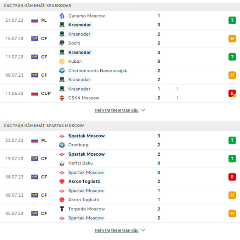 Nhận định Lion City vs Tottenham - Gà trống thắng lớn 7 Phong độ gần đây Lion City vs Tottenham