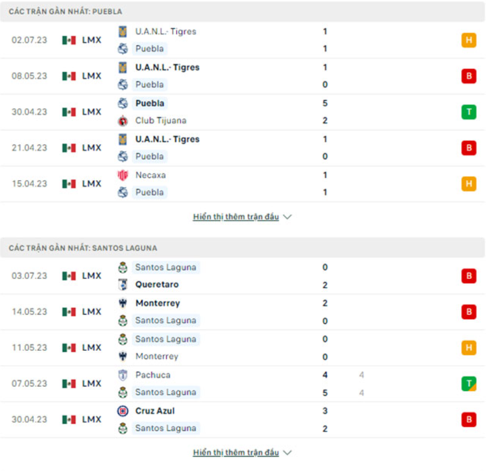 Nhận định Puebla vs Santos Laguna - Vòng 2 VĐQG Mexico 7 Phong độ gần đây Puebla vs Santos Laguna