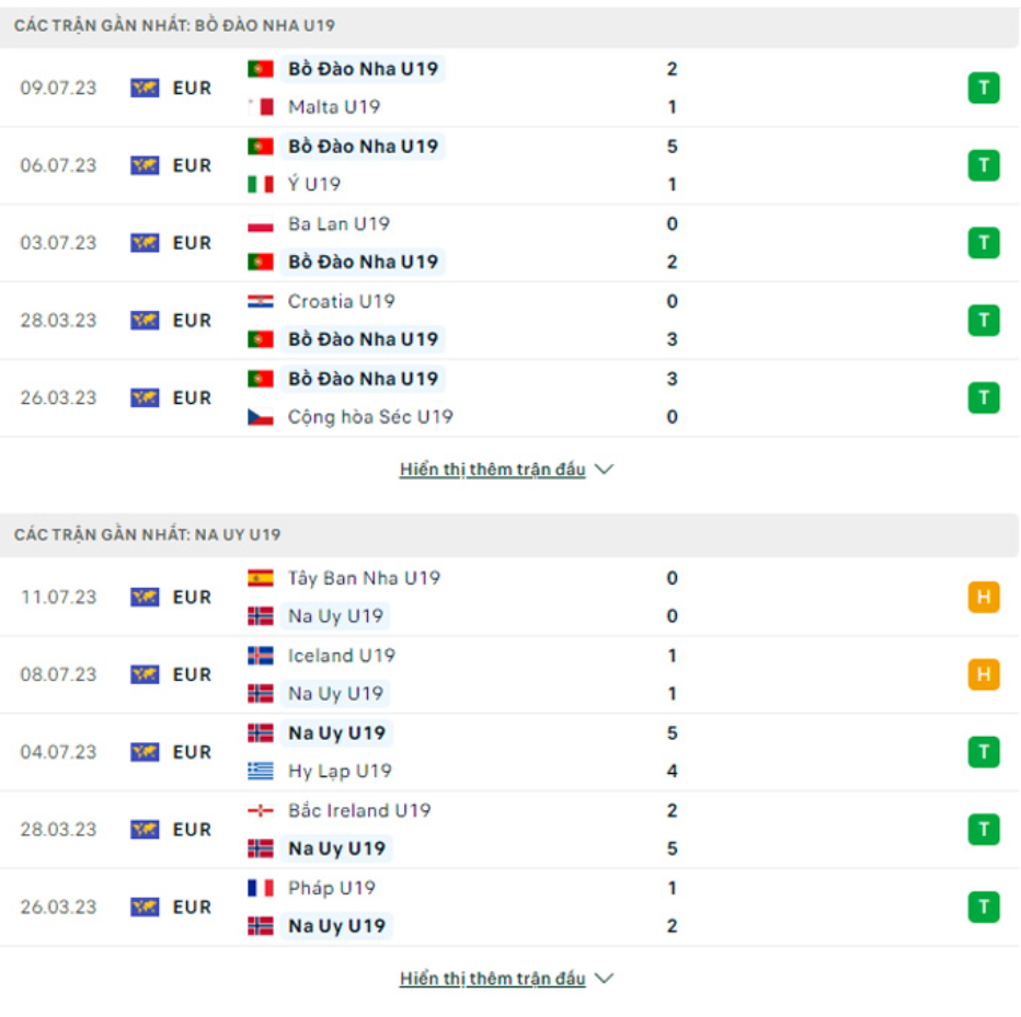 Nhận định U19 Bồ Đào Nha vs U19 Na Uy - Bán kết Châu Âu 7 Phong độ gần đây U19 Bồ Đào Nha vs U19 Na Uy