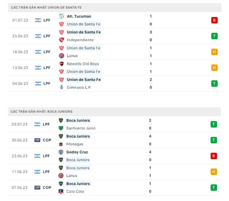 Nhận định Union Santa Fe vs Boca Juniors - Xỉu góc cả trận 7 Phong độ gần đây Union Santa Fe vs Boca Juniors