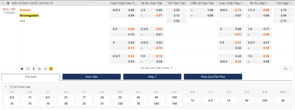 Nhận định Stabaek vs Stromsgodset - Chủ nhà khó vượt ải 9 Soi kèo Stabaek vs Stromsgodset