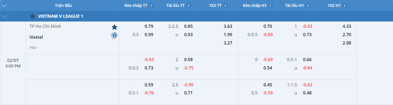 Soi kèo TP HCM vs Viettel Soi kèo TP HCM vs Viettel