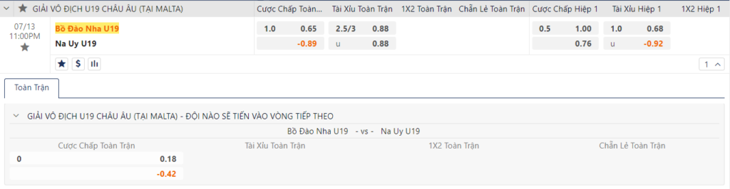 Nhận định U19 Bồ Đào Nha vs U19 Na Uy - Bán kết Châu Âu 9 Soi kèo U19 Bồ Đào Nha vs U19 Na Uy