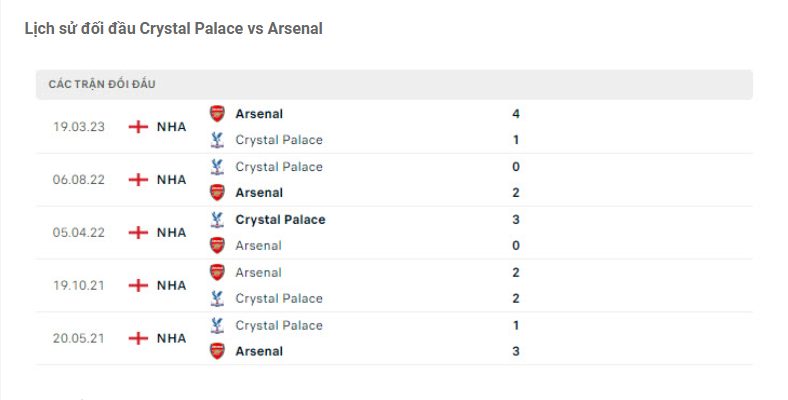 Nhận định Crystal Palace vs Arsenal - London nhuộm đỏ 8 Lịch sử đối đầu Crystal Palace vs Arsenal