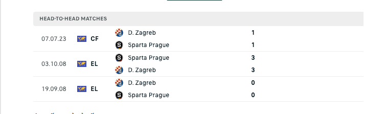 Nhận định Dinamo Zagreb vs Sparta Prague - Đôi chân run rẩy 8 Lịch sử đối đầu Dinamo Zagreb vs Sparta Prague