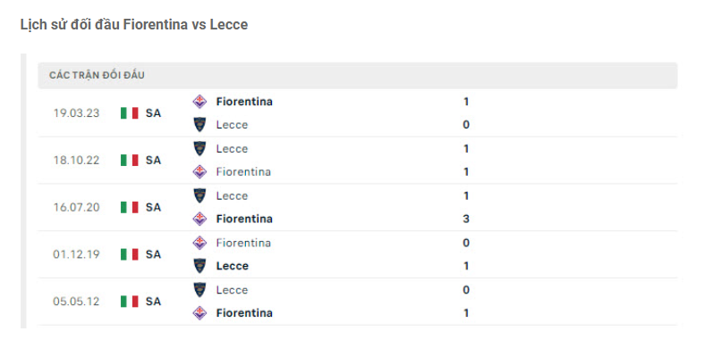 Nhận định Fiorentina vs Lecce - Có điểm mà không mất sức 8 Lịch sử đối đầu Fiorentina vs Lecce