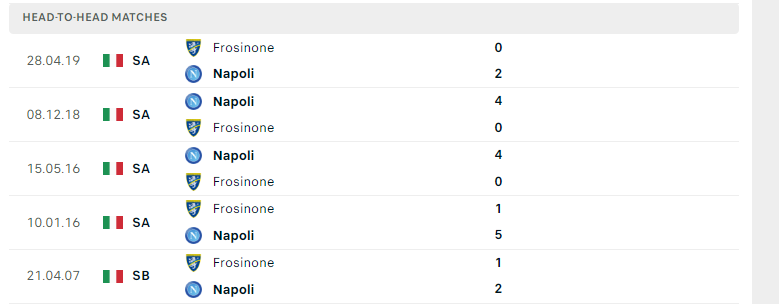 Nhận định Frosinone vs Napoli - Khách áp đảo chủ nhà 8 Lịch sử đối đầu Frosinone vs Napoli
