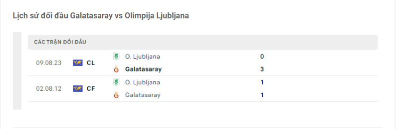 Nhận định Galatasaray vs Olimpija Ljubljana - Tiếp đón nồng nhiệt 8 Lịch sử đối đầu Galatasaray vs Olimpija Ljubljana