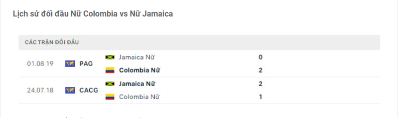 Nhận định ĐT Nữ Colombia vs ĐT Nữ Jamaica 8 Lịch sử đối đầu Nữ Colombia vs Nữ Jamaica