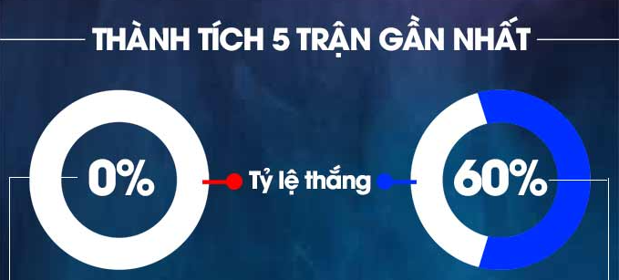 Nhận định Slovan Bratislava vs Aris Limassol - Khó lòng lựa chọn 8 Lịch sử đối đầu Slovan Bratislava vs Aris Limassol