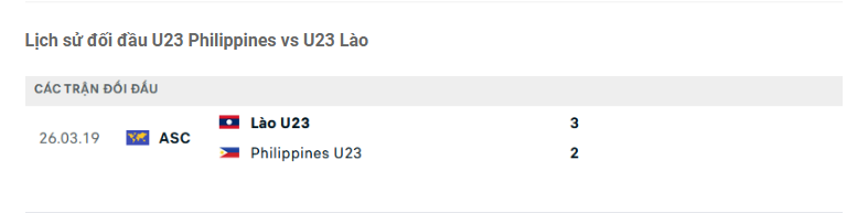 Nhận định U23 Philippines vs U23 Lào - Xác định vé bị loại 8 Lịch sử đối đầu U23 Philippines vs U23 Lào