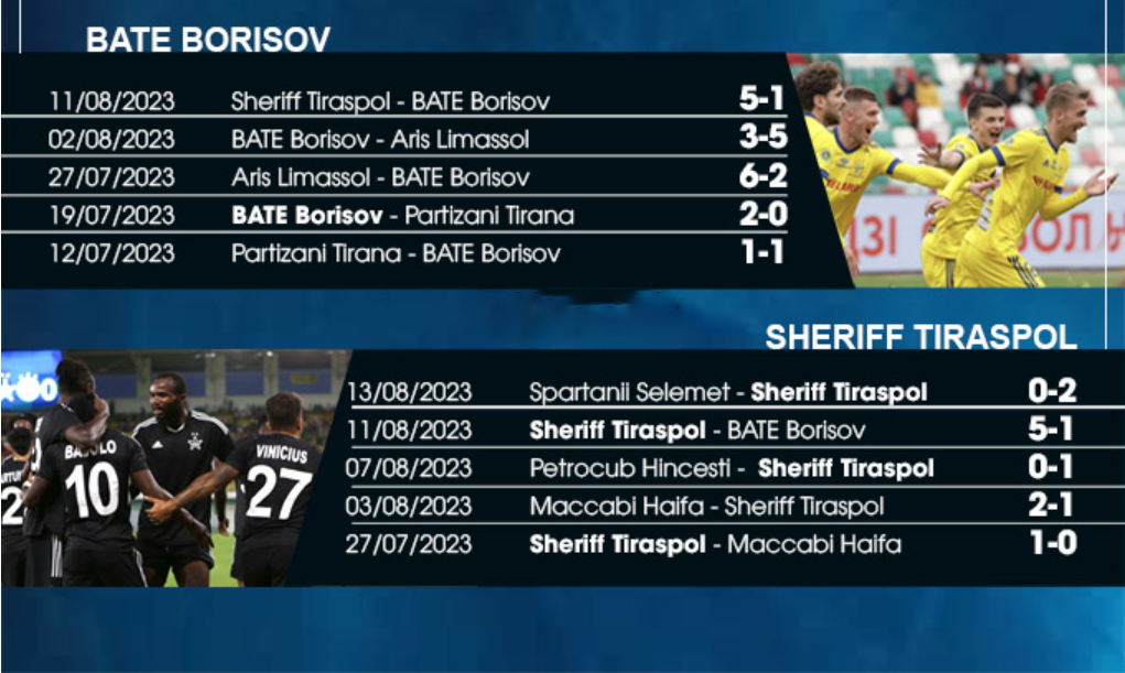 Nhận định BATE vs Sheriff Tiraspol - Căng kèo cửa trên 7 Phong độ gần đây BATE Borisov vs Sheriff Tiraspol