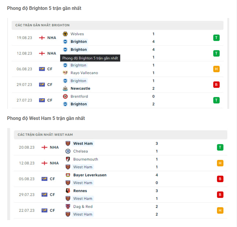 Nhận định Brighton vs West Ham - Mòng biển bay cao 7 Phong độ gần đây Brighton vs West Ham