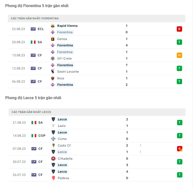 Nhận định Fiorentina vs Lecce - Có điểm mà không mất sức 7 Phong độ gần đây Fiorentina vs Lecce
