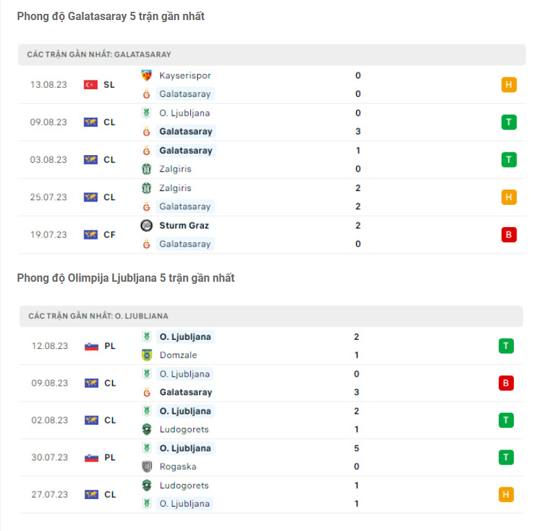 Nhận định Galatasaray vs Olimpija Ljubljana - Tiếp đón nồng nhiệt 7 Phong độ gần đây Galatasaray vs Olimpija