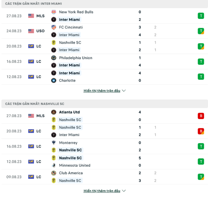Nhận định Inter Miami vs Nashville - GOAT tiếp sức hồi sinh 7 Phong độ gần đây Inter Miami vs Nashville