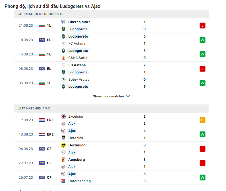 Nhận định Ludogorets vs Ajax - Tranh đấu nảy lửa 6 Phong độ gần đây Ludogorets vs Ajax