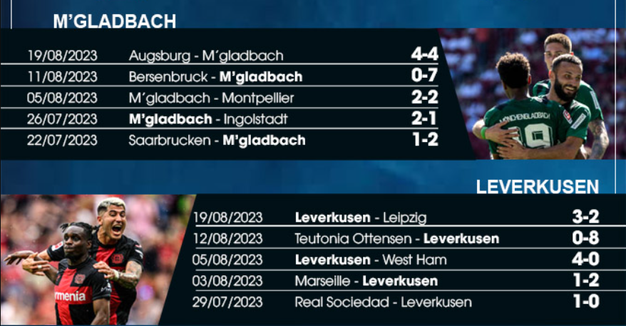 Nhận định M'Gladbach vs Leverkusen - Cơn mưa bàn thắng 7 Phong độ gần đây M'Gladbach vs Leverkusen