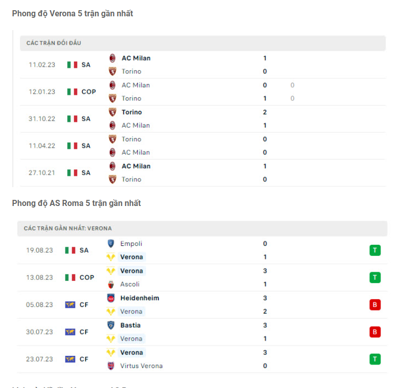 Nhận định Verona vs AS Roma - Giải bài toán hàng công đang khó 7 Phong độ gần đây Verona vs Roma