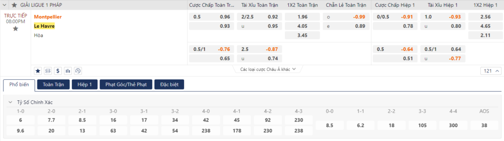 Nhận định Montpellier vs Le Havre - Vượt ải 3 điểm 9 Soi kèo Montpellier vs Le Havre