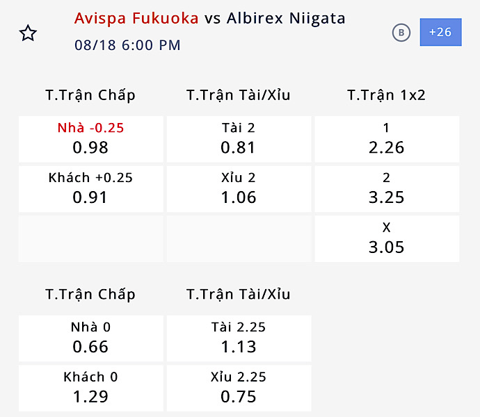 Nhận định Avispa Fukuoka vs Albirex - Chủ nhà sáng cửa 9 Tỷ lệ kèo Avispa Fukuoka vs Albirex