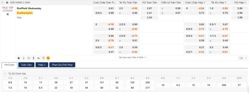 Nhận định Sheffield Wed vs Southampton 9 Tỷ lệ kèo Sheffield Wed vs Southampton