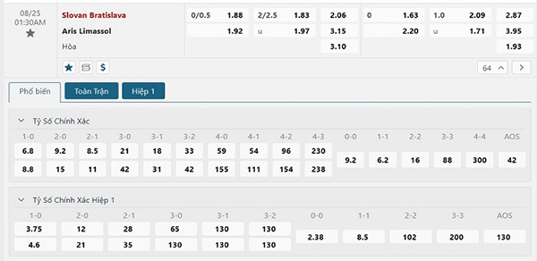 Nhận định Slovan Bratislava vs Aris Limassol - Khó lòng lựa chọn 9 Tỷ lệ kèo Slovan Bratislava vs Aris Limassol