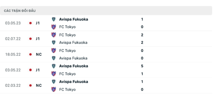 Nhận định Tokyo vs Avispa Fukuoka - Đội khách khó thắng 8 Lịch sử đối đầu Tokyo vs Avispa Fukuoka