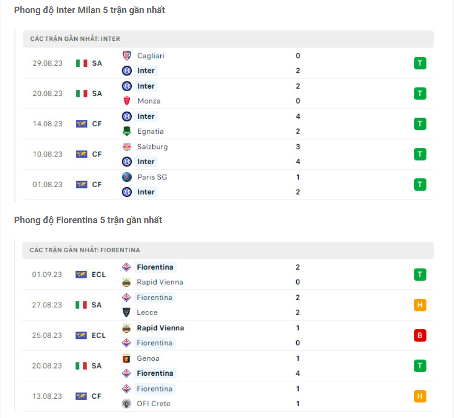 Phong độ gần đây Inter vs Fiorentina Phong độ gần đây Inter vs Fiorentina