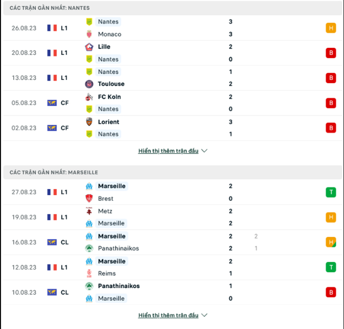 Nhận định Nantes vs Marseille - Chủ nhà mất điểm 7 Phong độ gần đây Nantes vs Marseille