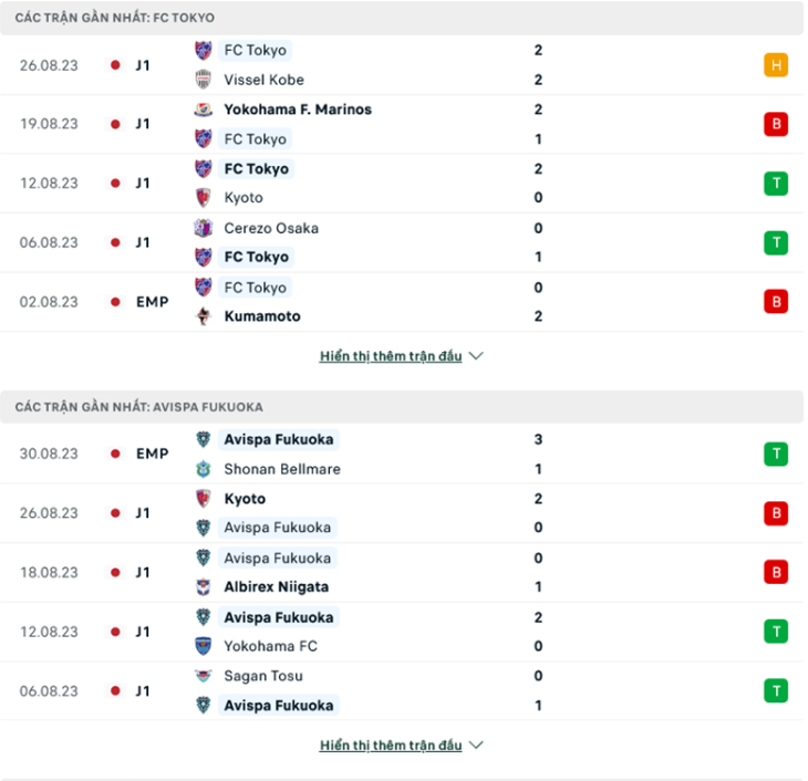 Nhận định Tokyo vs Avispa Fukuoka - Đội khách khó thắng 7 Phong độ gần đây Tokyo vs Avispa Fukuoka