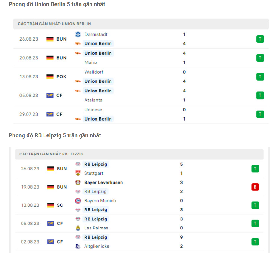 Phong độ gần đây Union Berlin vs RB Leipzig Phong độ gần đây Union Berlin vs RB Leipzig