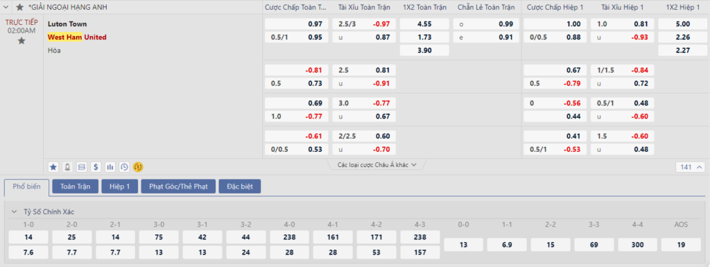 Nhận định Luton vs West Ham - Đội khách thăng hoa 9 Soi kèo Luton vs West Ham
