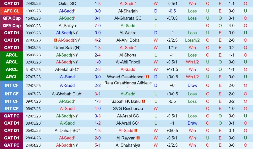 soi keo al sadd vs al gharafa 2