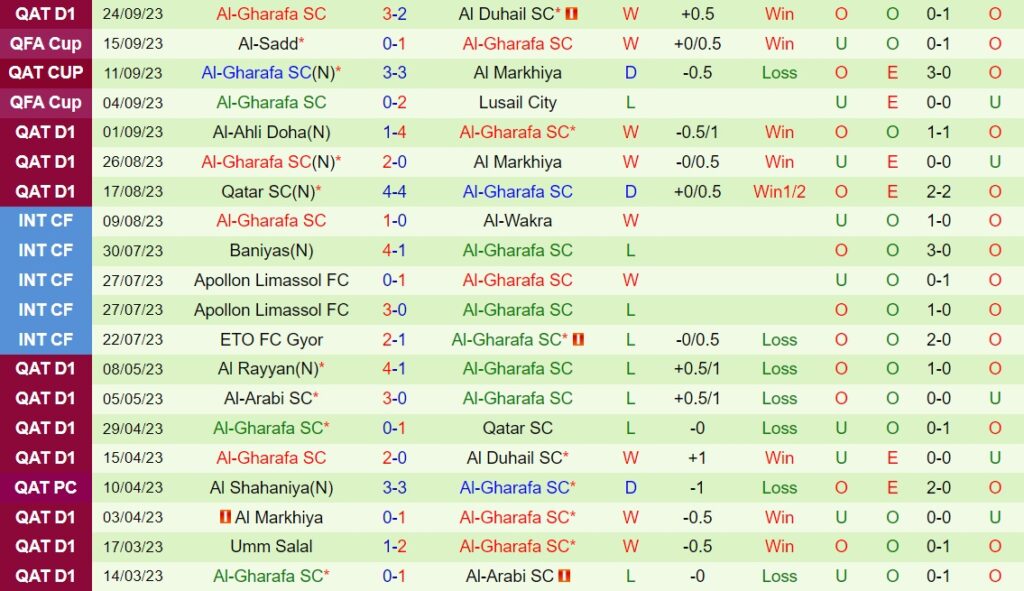 soi keo al sadd vs al gharafa 3