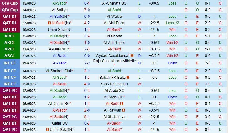 Nhận định soi kèo Al-Sadd vs Sharjah 1h00 ngày 21/9 6 soi keo al sadd vs sharjah 2