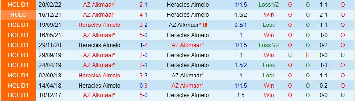 soi keo az alkmaar vs heracles 2