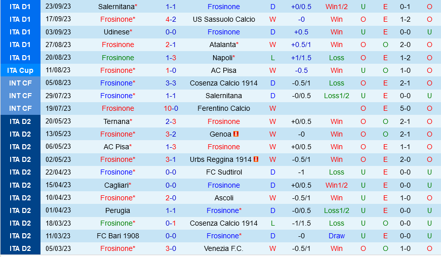 Nhận định soi kèo Frosinone vs Fiorentina 23h30 ngày 28/9 6 soi keo frosinone vs fiorentina 2