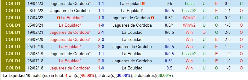 soi keo la equidad vs jaguares 2